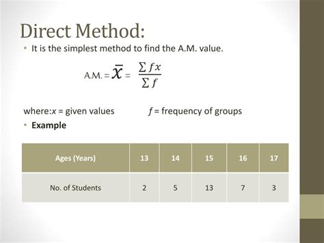 direct mean method example