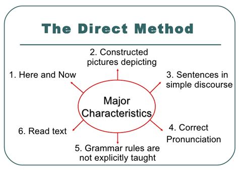 direct method in teaching english pdf