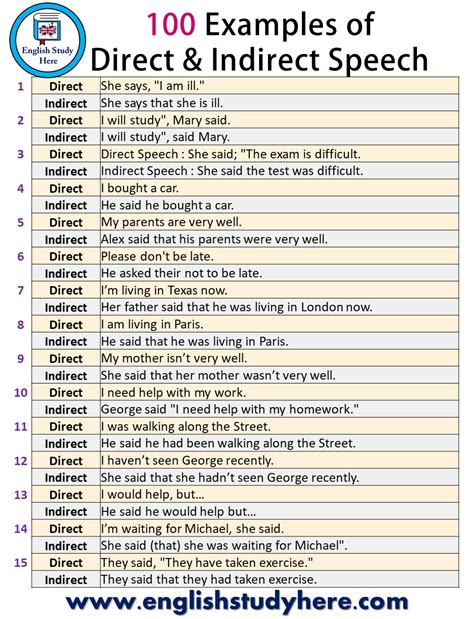 direct speech and indirect speech examples with answers