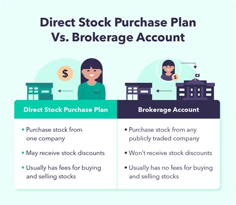 direct stock purchase plans with discounts