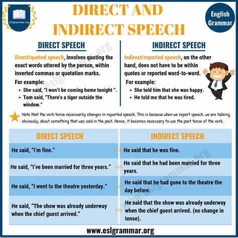 direct to indirect statement examples