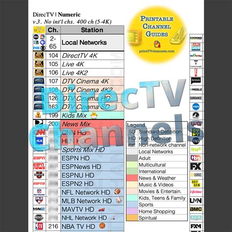 direct tv channel list 2022