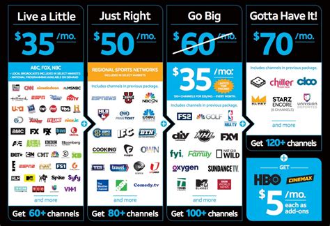 direct tv channels offered