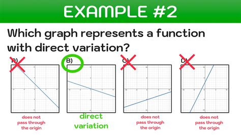 direct variation function example