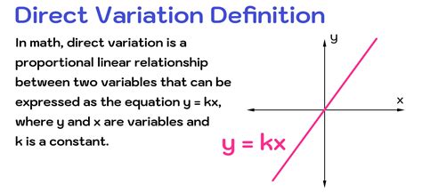 direct variation in math examples