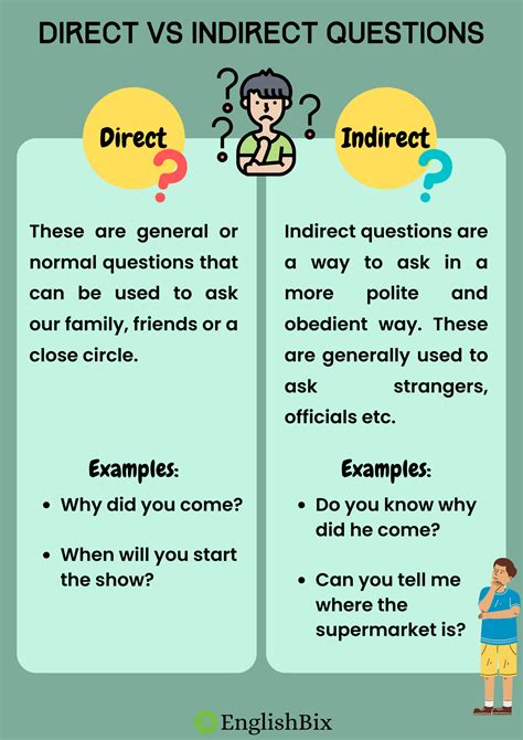direct vs indirect questions examples