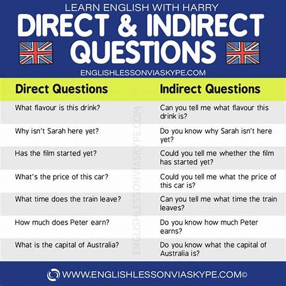 Direct vs. Indirect Requests