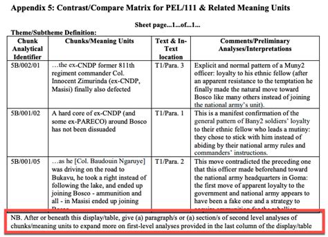 directed content analysis method