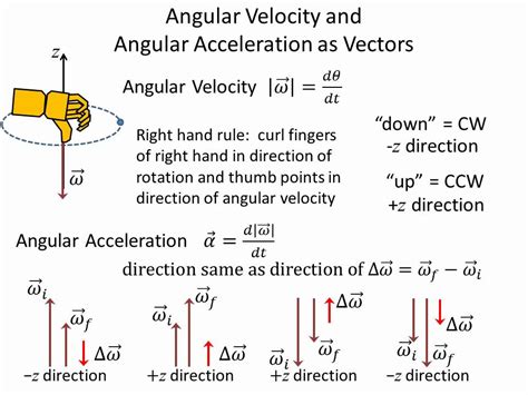 direction of angular acceleration vector