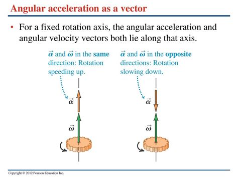 direction of angular acceleration vector is along