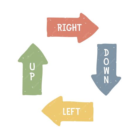 direction of right and left