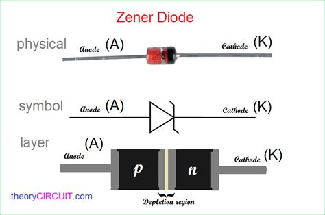 Direction Of Zener Diode