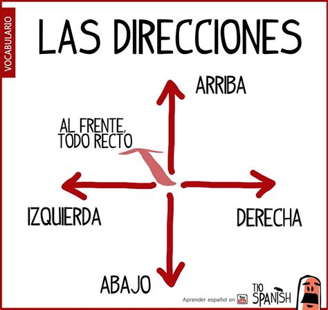 direction right and left in spanish