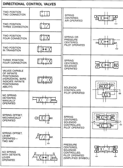 Directional Control Valve Symbol And Function