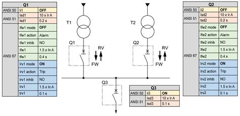 directional over current ansi code