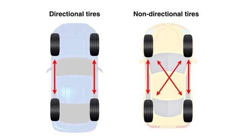 Directional Tires Cannot Be Rotated