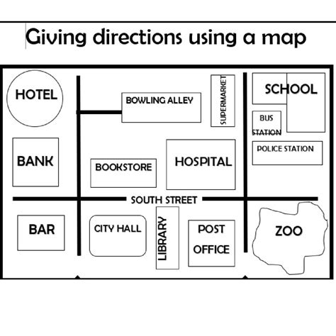 directions