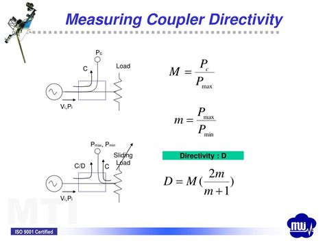 Directivity In Coupler