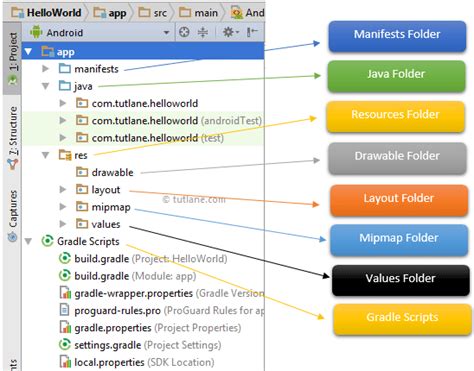  62 Most Directory Structure Of Android Project In 2023