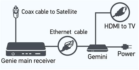 directv gemini wireless setup