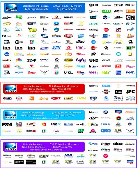 directv satellite channel packages