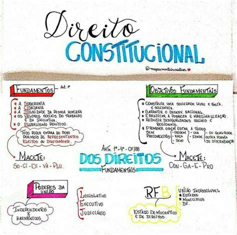 direito constitucional concurso pdf
