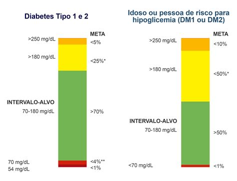diretrizes brasileiras de diabetes 2023