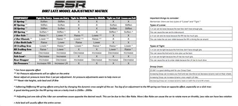 Dirt Late Model Setup Sheets