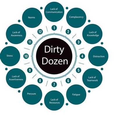 dirty donnas dozen