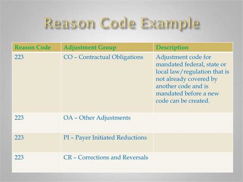 dis reason code