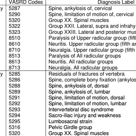 disability code list pdf
