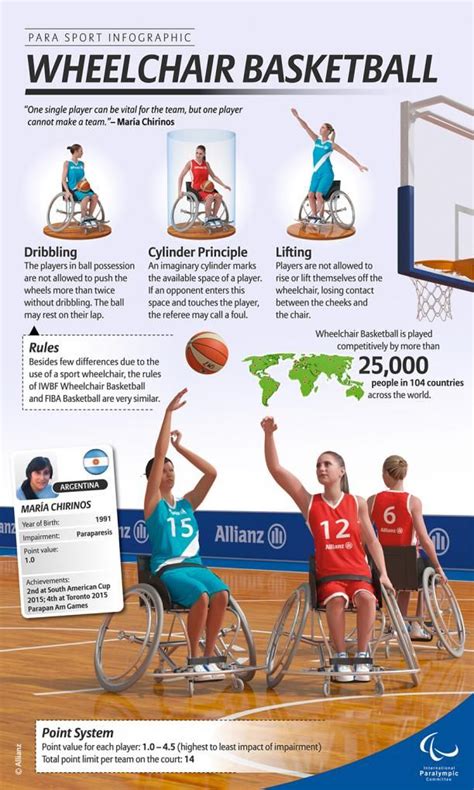 Disabled Basketball Rules
