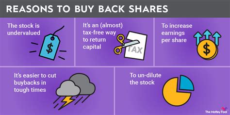 What is a Stock Buyback? Why You Should Challenge the Fundamentals