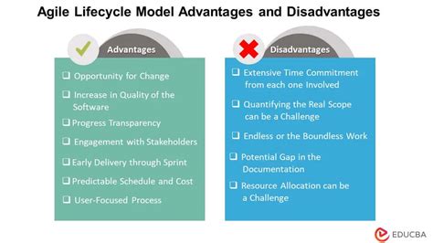 disadvantages of agile process model