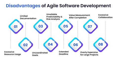 disadvantages of agile software development
