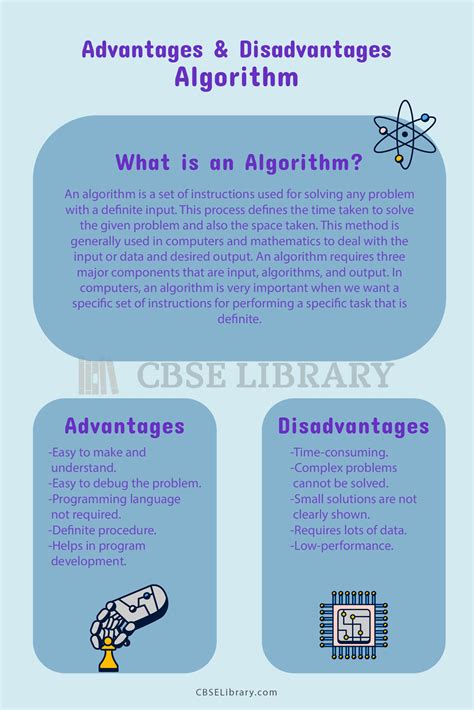 disadvantages of algorithm