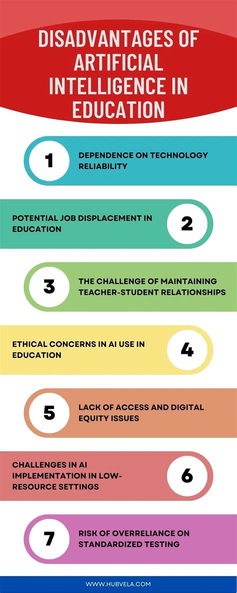 disadvantages of artificial intelligence in teaching