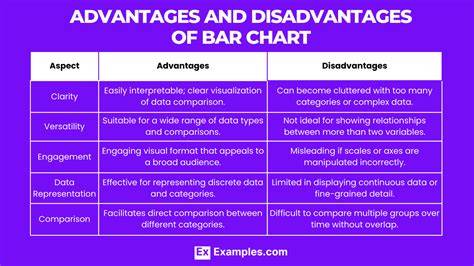 Advantages and Disadvantages of bar graph