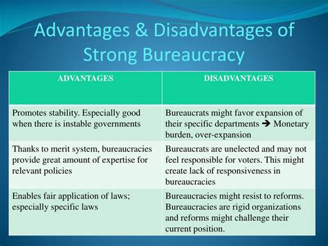 disadvantages of bureaucratic management