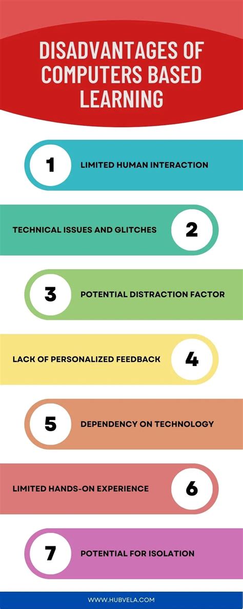 disadvantages of computer based learning
