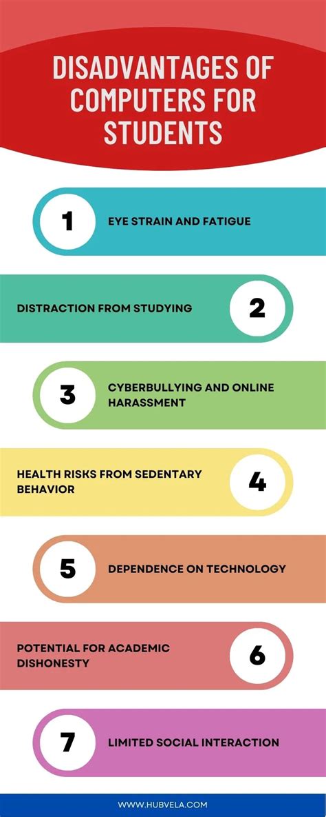 disadvantages of computer classes for students