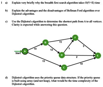 disadvantages of dijkstra algorithm