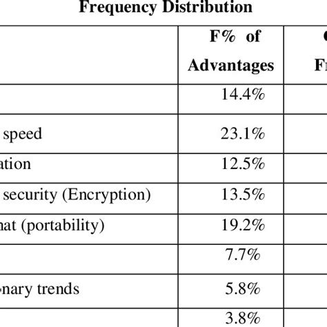 Presentation of data mod 6
