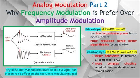 disadvantages of frequency modulation over amplitude modulation