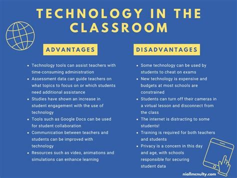 disadvantages of integrating technology in the classroom