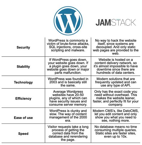 Disadvantages Of Jamstack