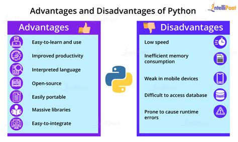 disadvantages of python for data analysis