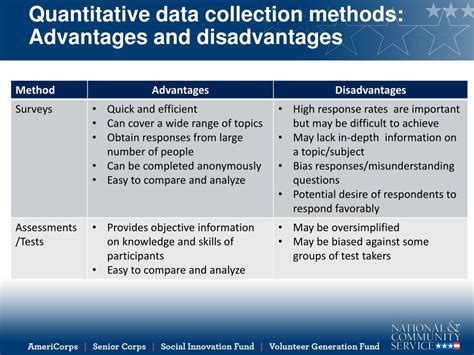 Disadvantages Of Secondary Data Collection Methods