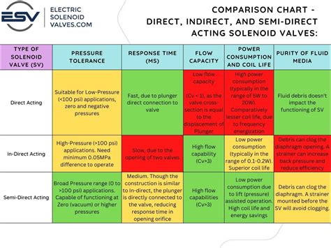 Disadvantages Of Solenoid Engine