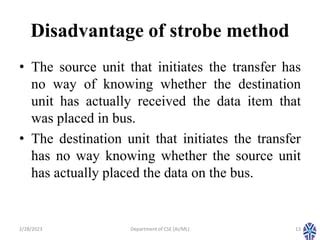 Disadvantages Of Strobe Method